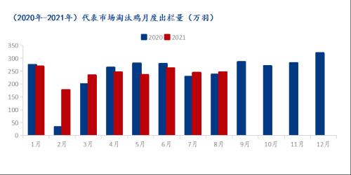 Mysteel解读：节前价格再次冲高 九月蛋价再难突破