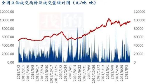 Mysteel解读：多空交织下 豆油翻不出的五指山