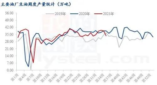 Mysteel解读：多空交织下 豆油翻不出的五指山