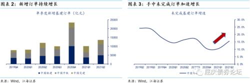 从基建股看利率——江海债市日报2021-9-9