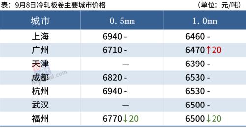 螺纹钢仍在5400上方,钢价涨跌反复