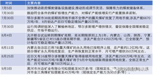 云评论丨连续上涨,动力煤何时供需平衡?