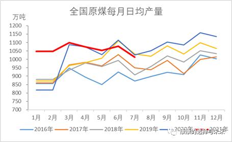 云评论丨连续上涨,动力煤何时供需平衡?