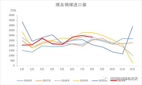 云评论丨连续上涨,动力煤何时供需平衡?