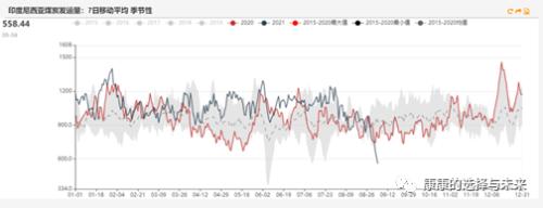 云评论丨连续上涨,动力煤何时供需平衡?