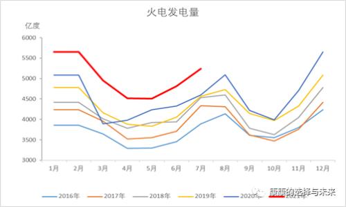 云评论丨连续上涨,动力煤何时供需平衡?