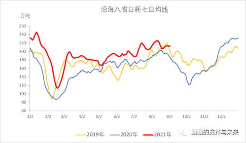 云评论丨连续上涨,动力煤何时供需平衡?