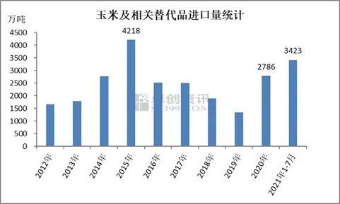 终端需求暂无利好 玉米价格或易跌难涨