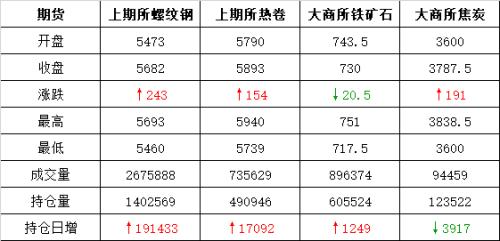 头条：限产魔咒再现 黑色上演疯狂四重奏