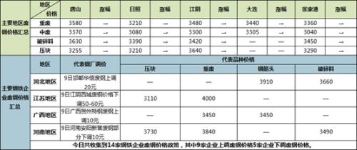 焦炭、废钢稳中向好，矿石继续下行