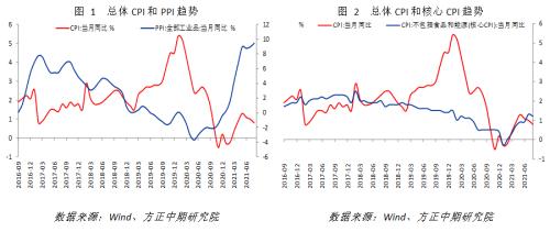 【宏观】短期结构性因素影响 PPI再超预期