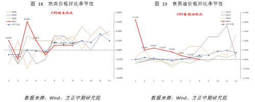 【宏观】短期结构性因素影响 PPI再超预期
