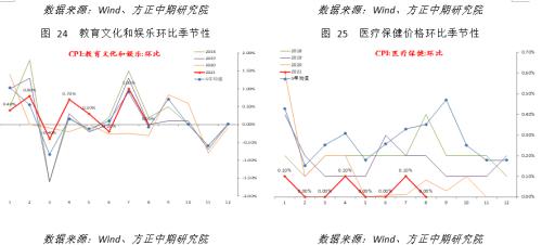 【宏观】短期结构性因素影响 PPI再超预期