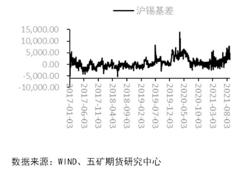 外盘锡价高位回落，未来锡价走势如何？