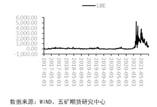 外盘锡价高位回落，未来锡价走势如何？