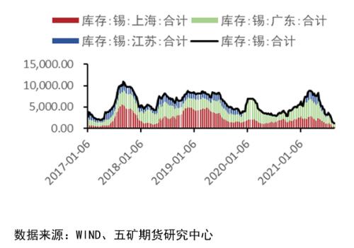 外盘锡价高位回落，未来锡价走势如何？
