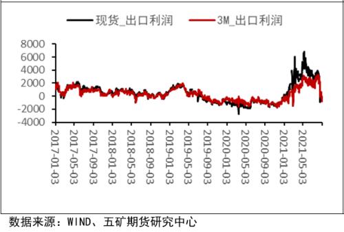外盘锡价高位回落，未来锡价走势如何？