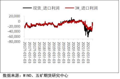 外盘锡价高位回落，未来锡价走势如何？