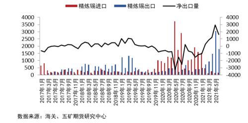 外盘锡价高位回落，未来锡价走势如何？