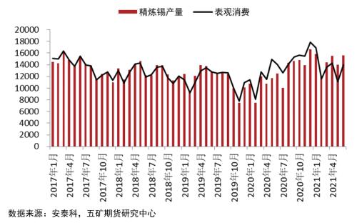 外盘锡价高位回落，未来锡价走势如何？