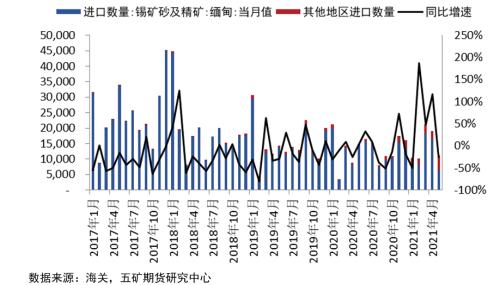 外盘锡价高位回落，未来锡价走势如何？