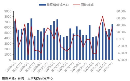 外盘锡价高位回落，未来锡价走势如何？