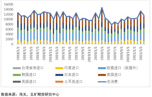 外盘锡价高位回落，未来锡价走势如何？
