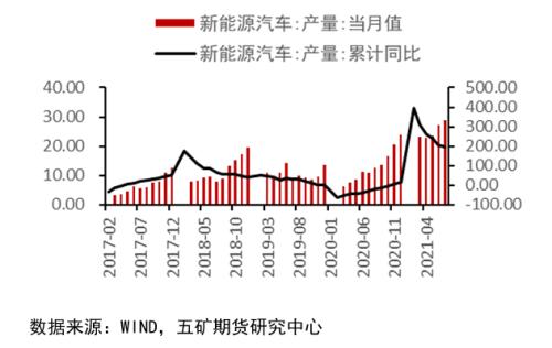 外盘锡价高位回落，未来锡价走势如何？
