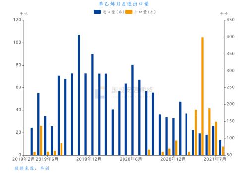 苯乙烯:大投产背景下反弹能否持续【点石成金】
