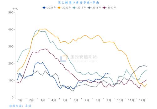 苯乙烯:大投产背景下反弹能否持续【点石成金】