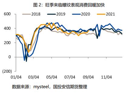 螺纹钢：供应偏紧仍相对突出，盘面有望维持强势【点石成金】