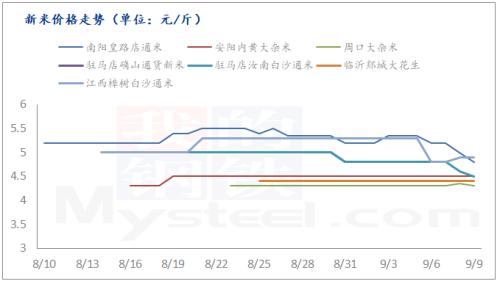 Mysteel解读：产区天气好转，花生市场将会如何变化？