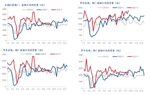 限产政策加严,短期废钢如何走?