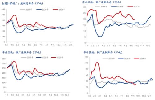 限产政策加严,短期废钢如何走?