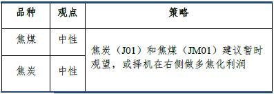 【建投黑色团队】双焦周报 | 双焦厂内库存回升，后市机会在哪？
