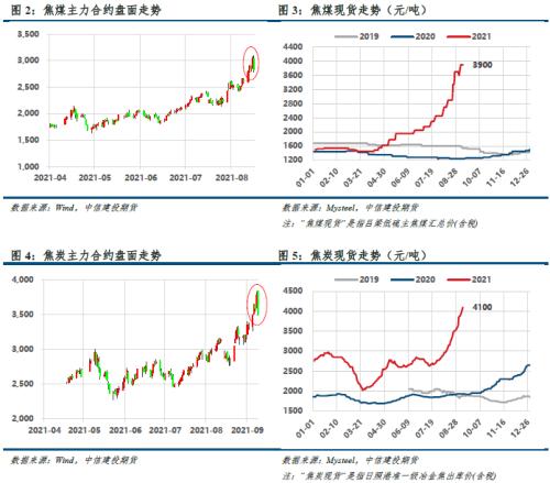 【建投黑色团队】双焦周报 | 双焦厂内库存回升，后市机会在哪？