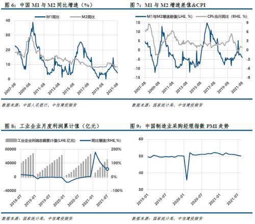 【建投黑色团队】双焦周报 | 双焦厂内库存回升，后市机会在哪？