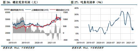 【建投黑色团队】双焦周报 | 双焦厂内库存回升，后市机会在哪？