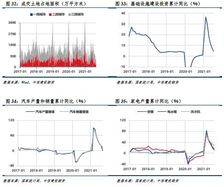 【建投黑色团队】双焦周报 | 双焦厂内库存回升，后市机会在哪？