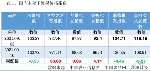 【红枣周报】郑枣期价维持高位震荡态势 关注产区天气变化情况