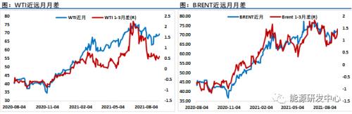 中国释放国家储备原油,全球需求增速预期放缓