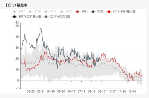 铁矿石：巴西铁矿发运季节性回落 降低对需求的期待（附平衡表）