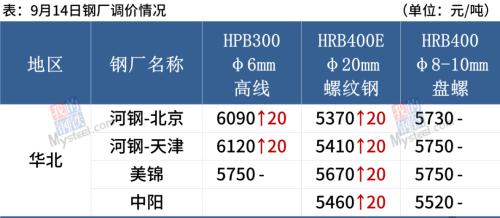 期钢跌超3%,双焦重挫逾5%,钢价普遍下跌