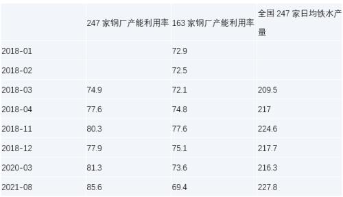 螺纹你怎么看？