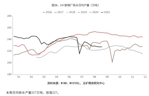 螺纹你怎么看？