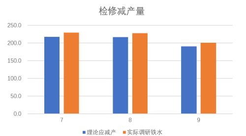 螺纹你怎么看？