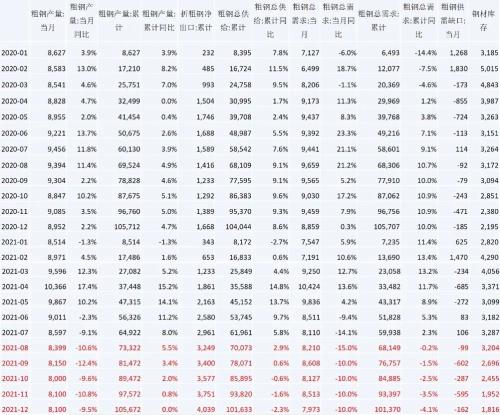 螺纹你怎么看？