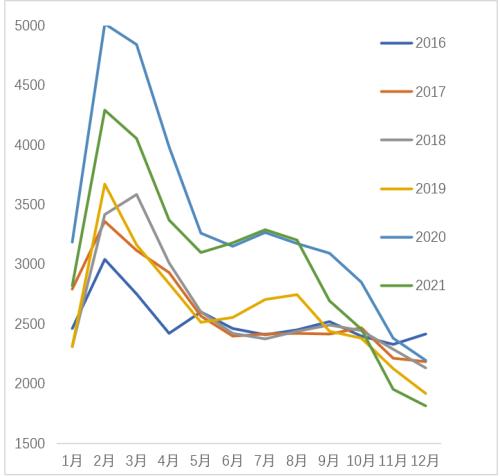 螺纹你怎么看？