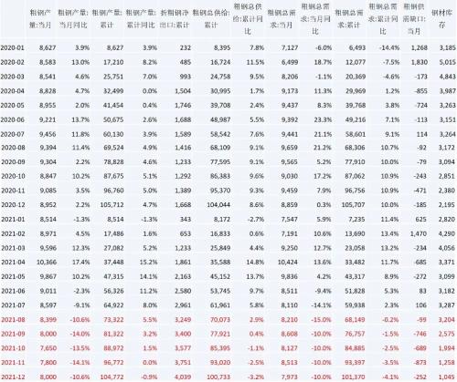 螺纹你怎么看？