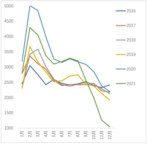 螺纹你怎么看？
